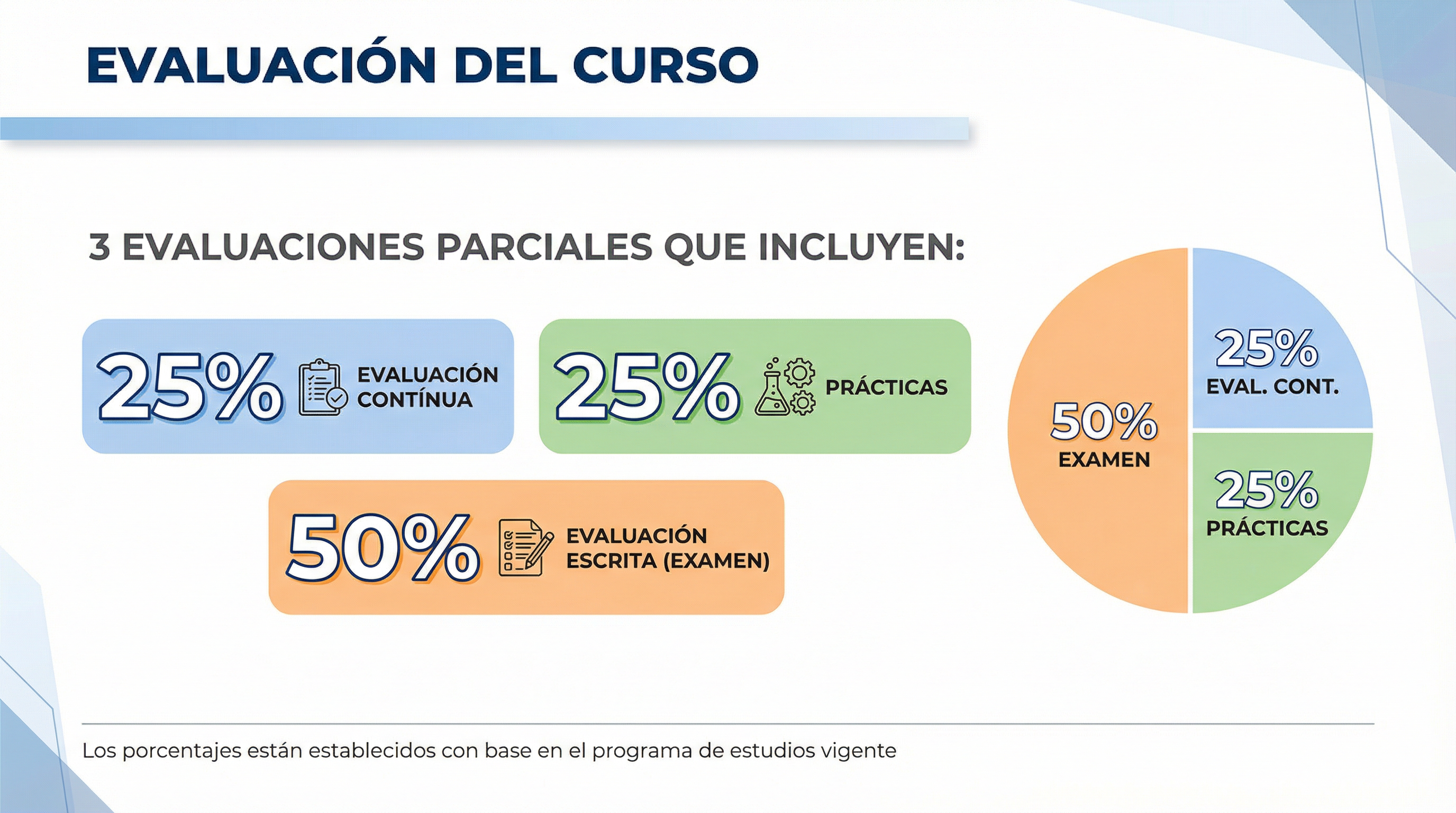 Gráfico de Evaluación